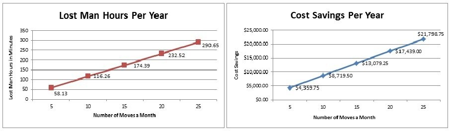 Gráficos de eficiencia combinados