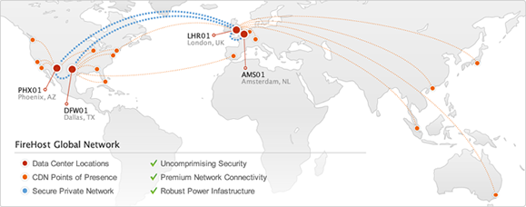 Recuperación ante desastres para el centro de datos para ubicaciones de alto riesgo