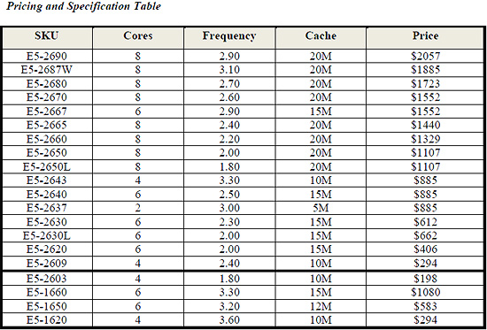 x86 - 5