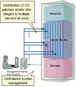 Eficiência no seu data center