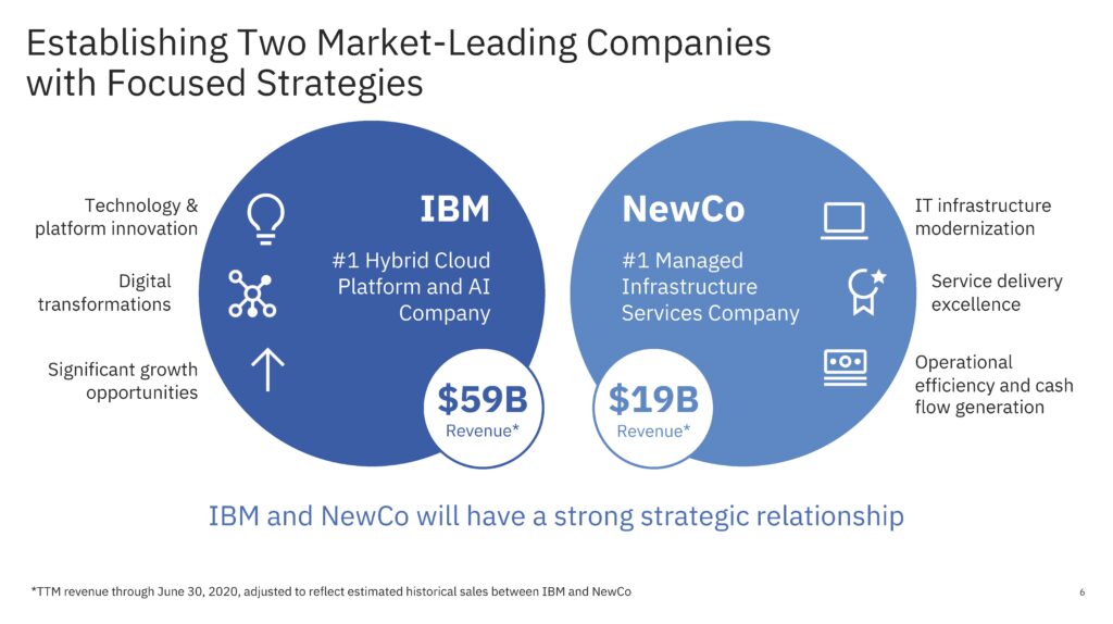 Big, Bigger, Biggest: The Hyperscale Data Center Evolution