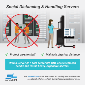 Social Distancing in Data Centers