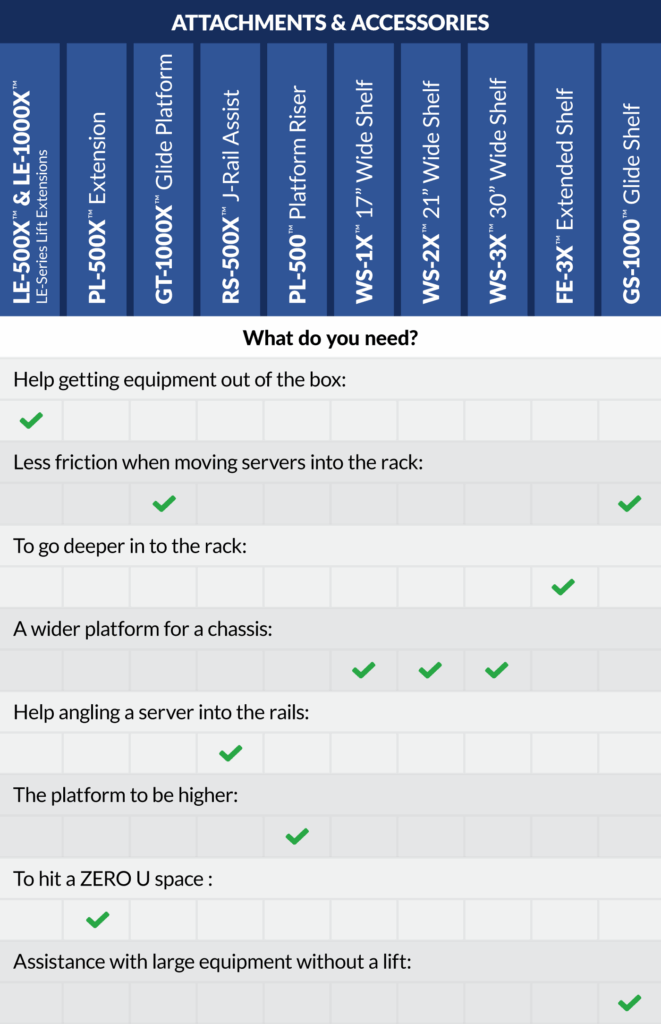 Server Rack Handling Data Center Server Handling Lifts and Attachments|ServerLIFT