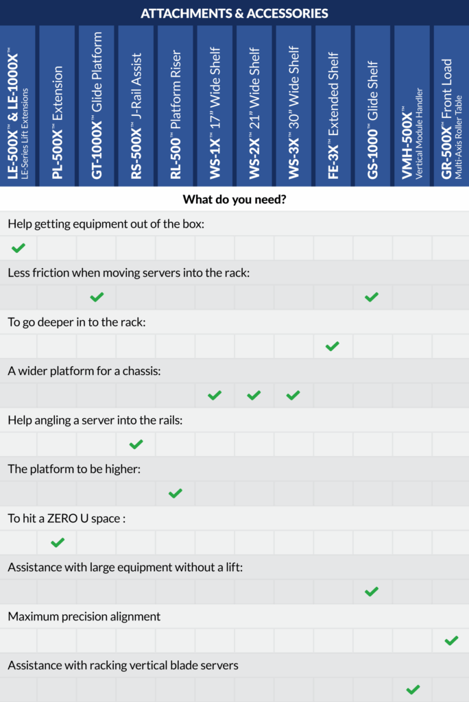 Data Center Lifts | ServerLIFT®